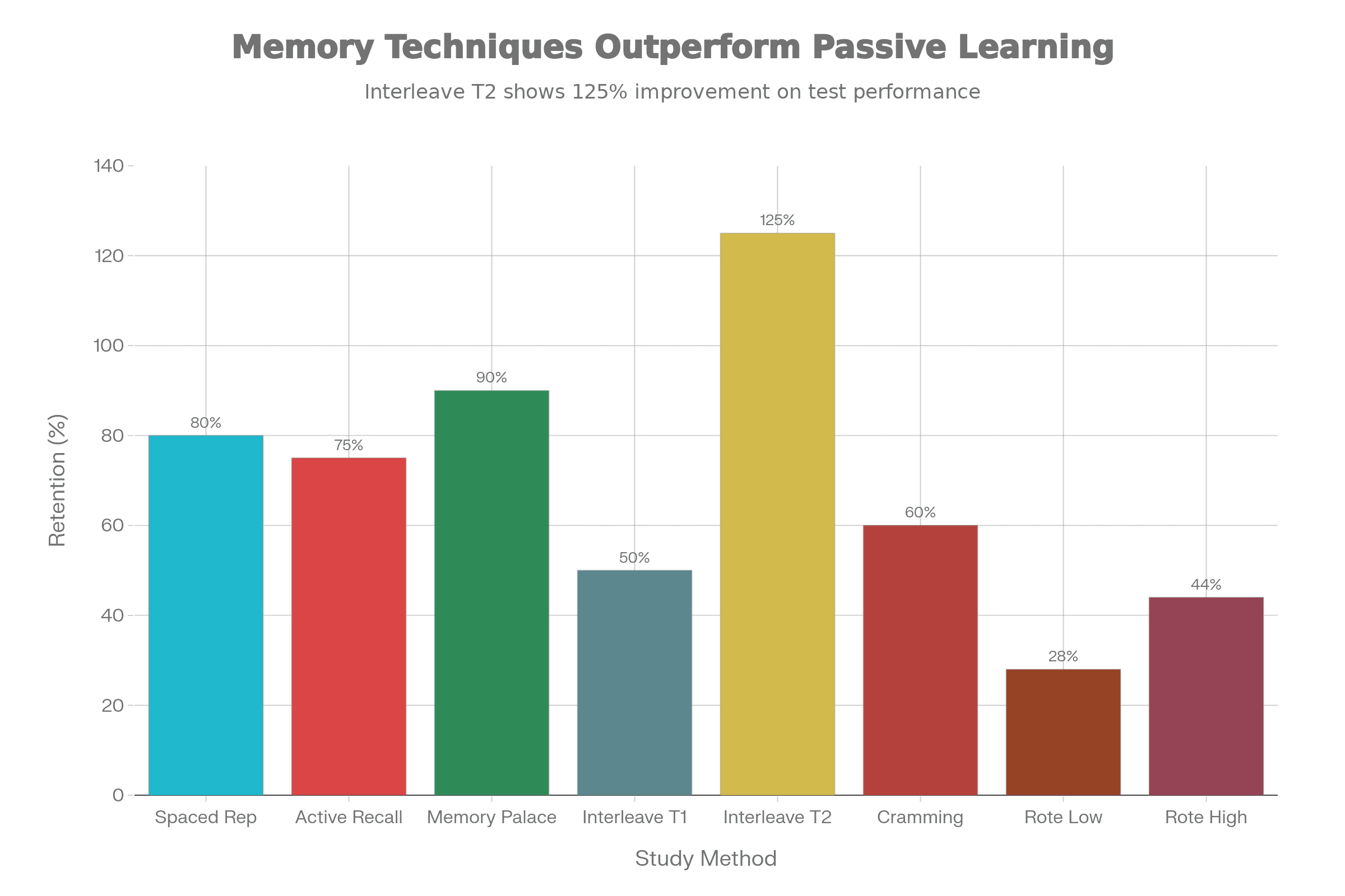 Memory Hacks: Evidence-Based Strategies for Faster Learning and Retention