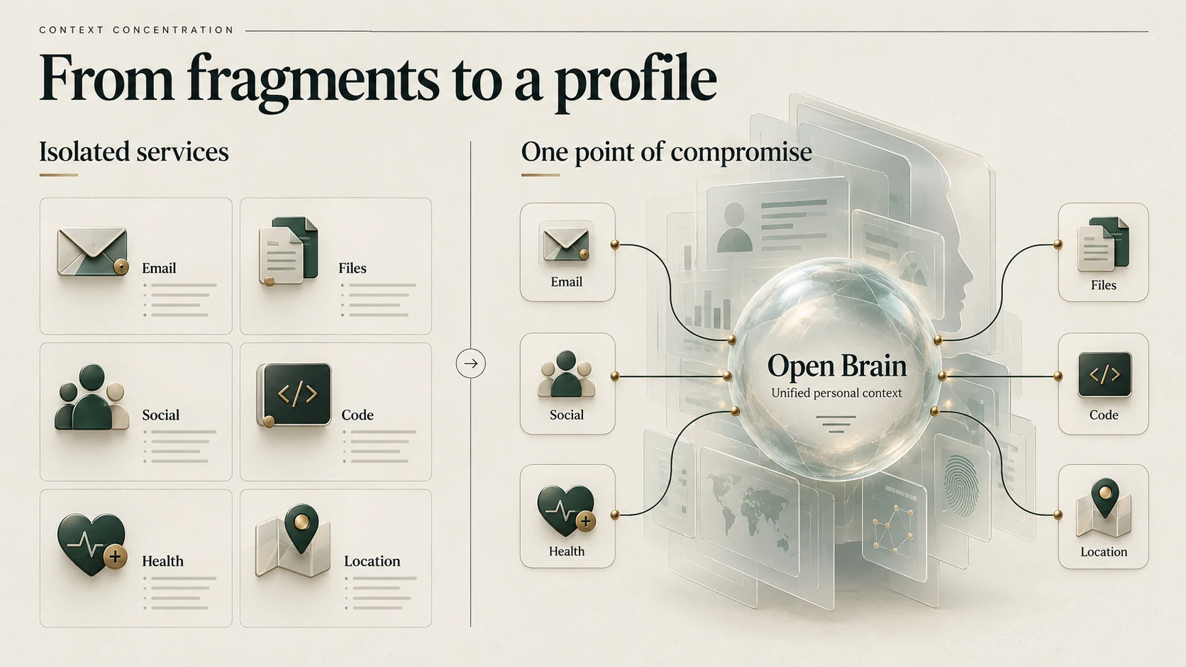 The Most Dangerous Database Is the One That Can Explain You